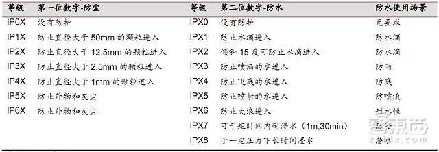 苹果三星专利战拼疯了 光是橡胶才拯救不了那些年你进水的手机 | 智能内参