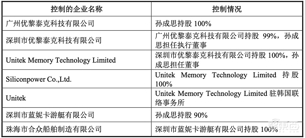 国产存储芯片正当时!又一细分龙头上市,股价涨超25%
