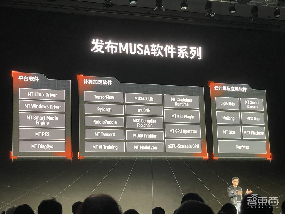 摩尔线程推首款国潮游戏显卡、服务器GPU计算卡!还有中国首个元宇宙平台MTVERSE