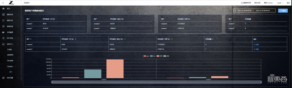 惠普最新推出的AI開發(fā)平臺測評：多用戶協(xié)同開發(fā)模型和算力資源管理的有力工具！