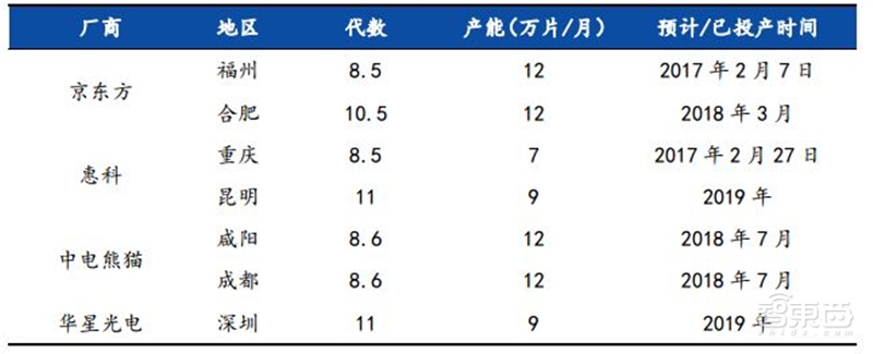 揭秘芯片制造关键一环，百亿美元市场的光刻胶产业【附下载】| 智东西内参