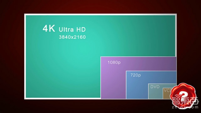 什么是Retina屏幕,4K、8K又是什么?