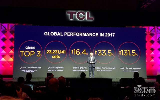 對話TCL副總裁王成:電視市場的發(fā)展空間在海外