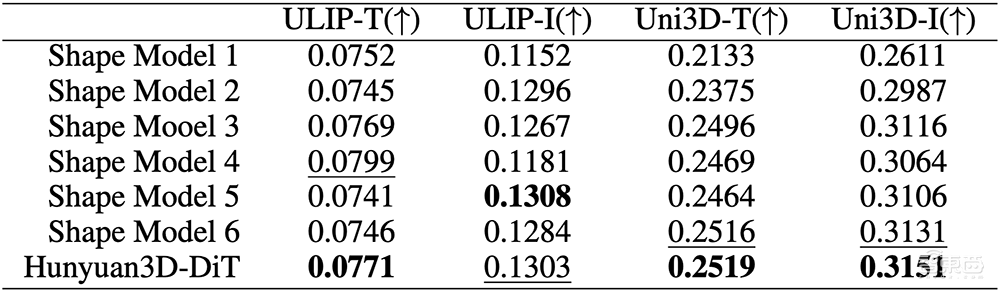 腾讯混元发布3D建模“全能王”!草图速变3D、一键换皮贴骨,小白零门槛上手