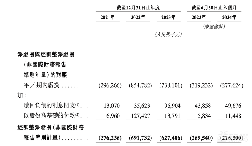 中国TOP3智驾供应商赴港IPO!估值超60亿,吉利是股东