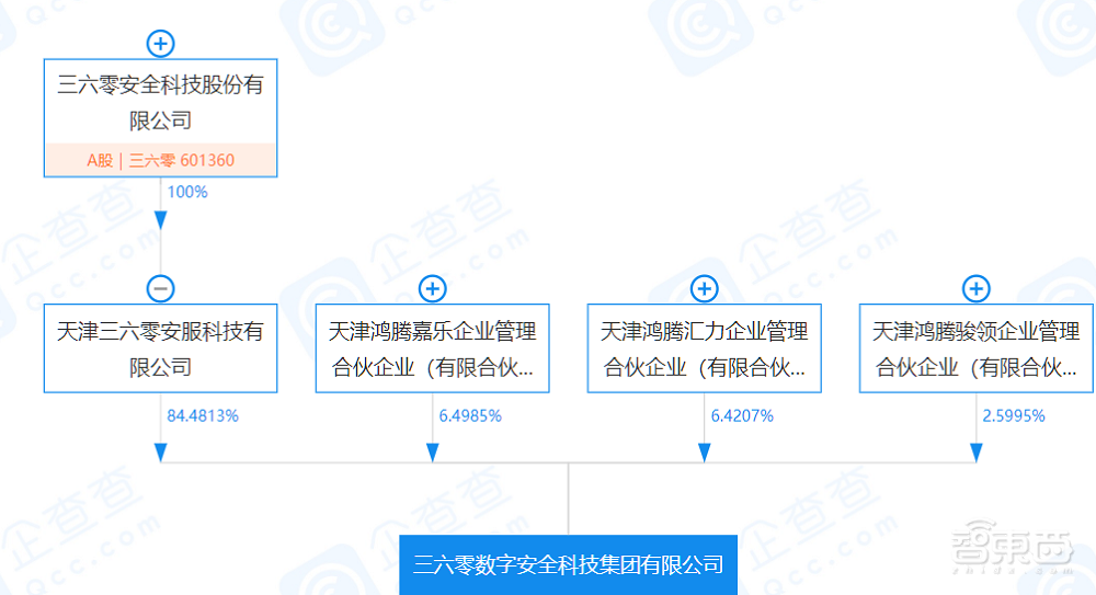 360独得洛阳智慧城市1.9亿大单,背后几点疑惑