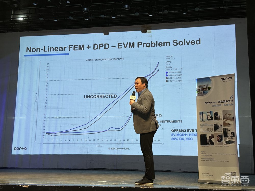 射频巨头大秀创新成果:非线性前端射频模块方案、首创20串BMS方案、一体化结构传感器融合方案