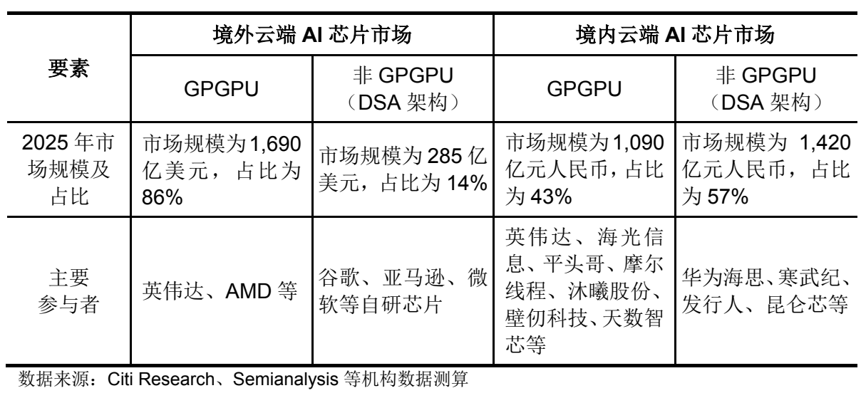 新一轮IPO落子背后,DSA架构+芯模协同成燧原突围核心底牌