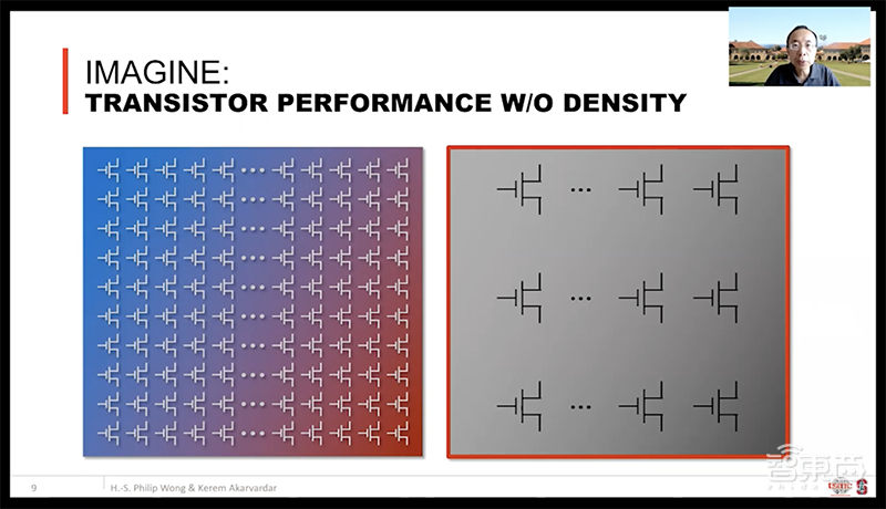 DAC大会台积电首席科学家演讲:DTCO技术为芯片密度提高做出主要贡献