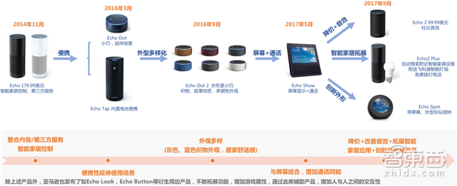 智能音箱市场深度报告:大家都在抢的两亿小蛋糕【附下载】| 智东西内参