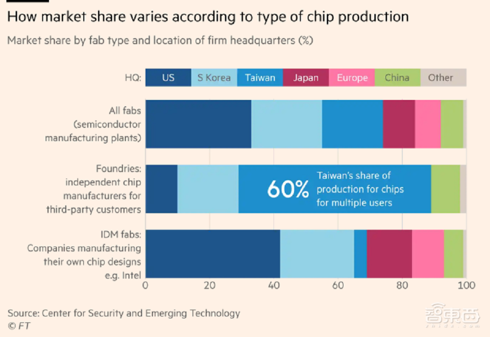 痛失Arm、自家最大晶圆厂后,英国对半导体发展做了一次深刻反思