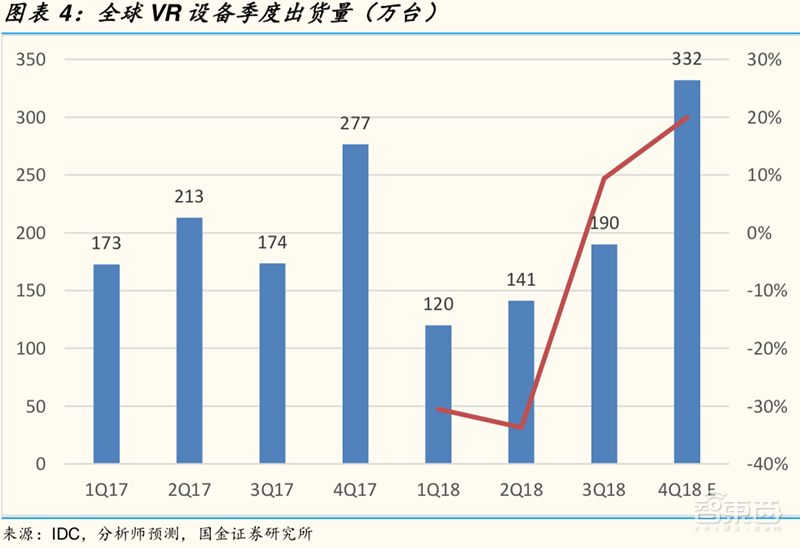 VR/AR春风再起！带动京东方/歌尔/高通高速增长【附下载】| 智东西内参