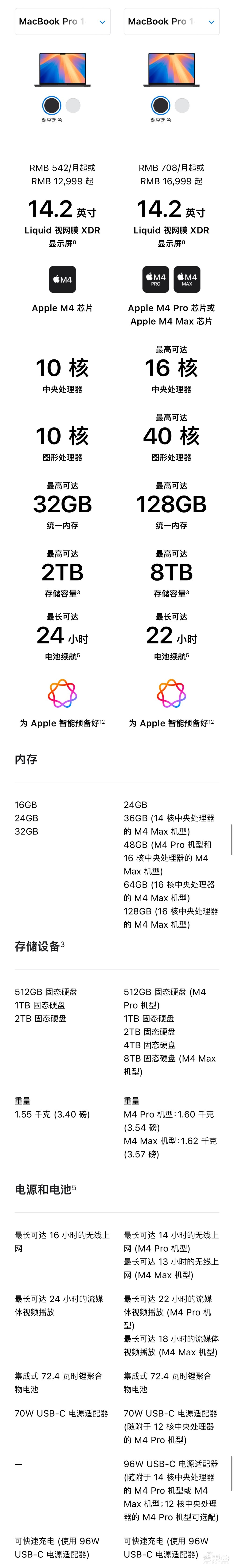 苹果最强AI PC登场!首搭M4 Max芯片,续航飙到24小时,满血版6万