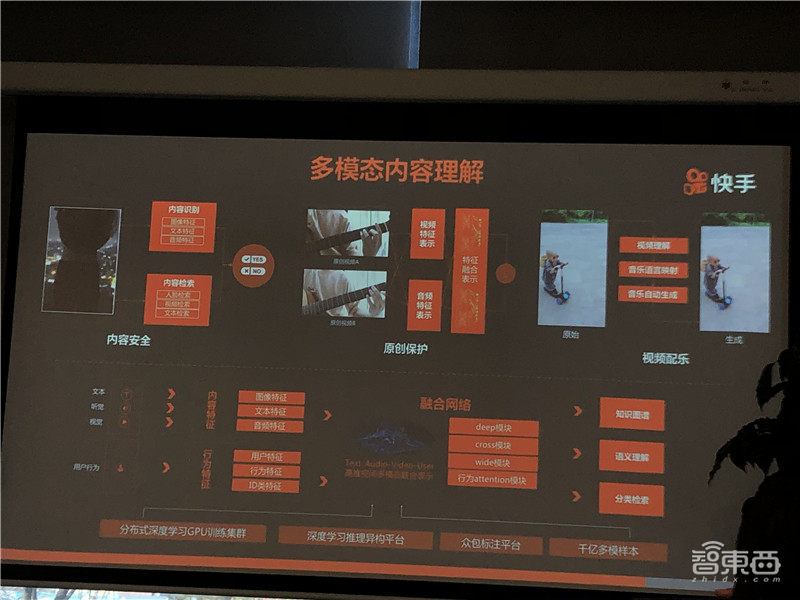 日播放量200亿,快手背后的AI异构计算技术解密
