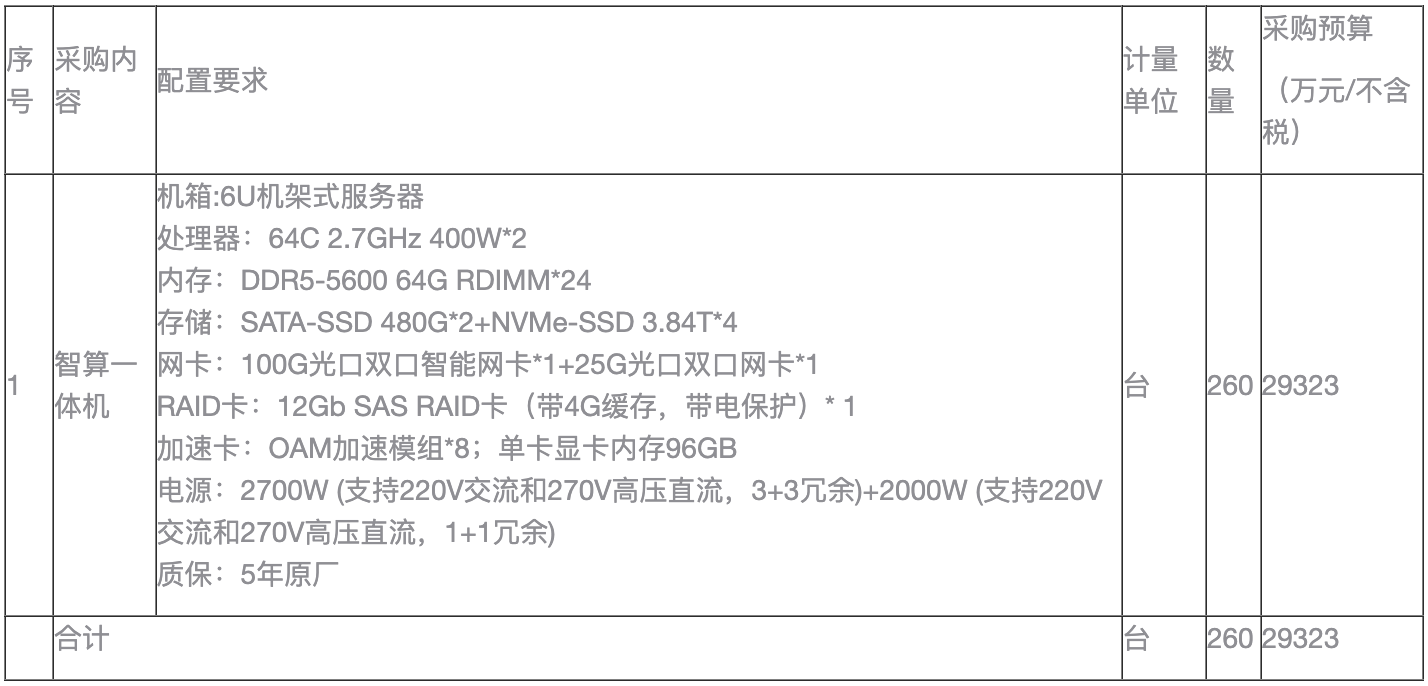 11亿AI大单，百度拿下！