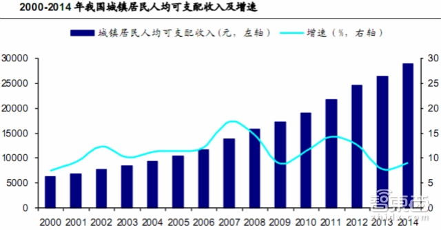 VR另一个最赚钱的地方 美国已领先中国20年