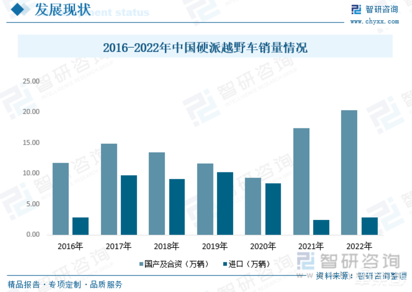 比亚迪攻向长城腹地！7大车企开打新能源硬派SUV之战