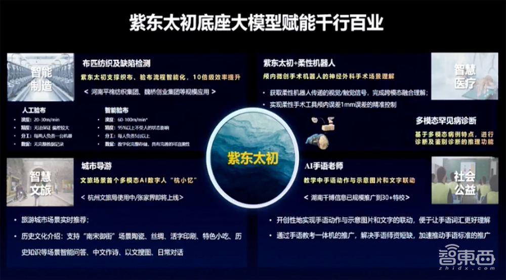 中科院出手!1000亿参数全模态大模型发布,能看懂视频、绘画作曲、分析信号