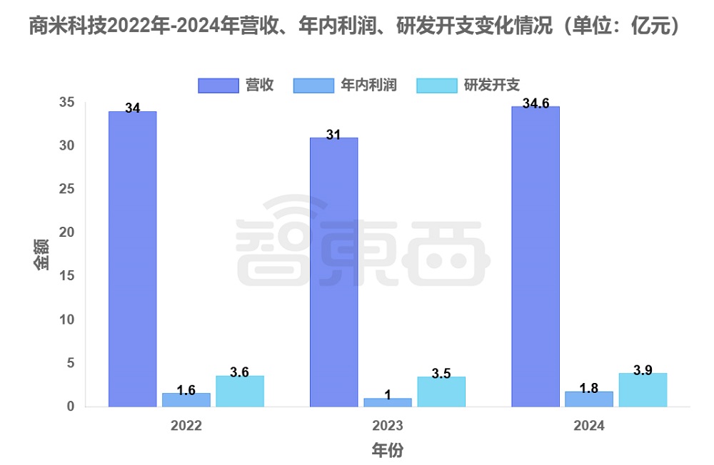雷军，又要收获一个智能硬件IPO！