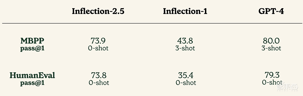 微软英伟达力挺,OpenAI强敌出手:训练计算量仅40%、性能直逼GPT-4!