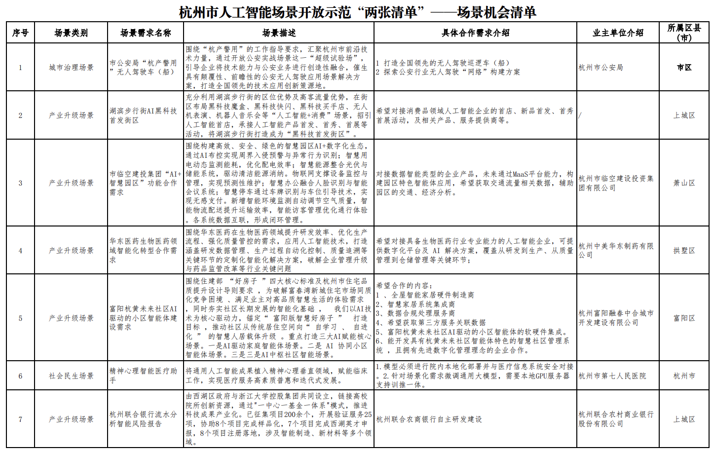 杭州发“AI开源政策包”！千万级补贴、“喂饭级”场景清单、中国最大开源社区“大本营”就位