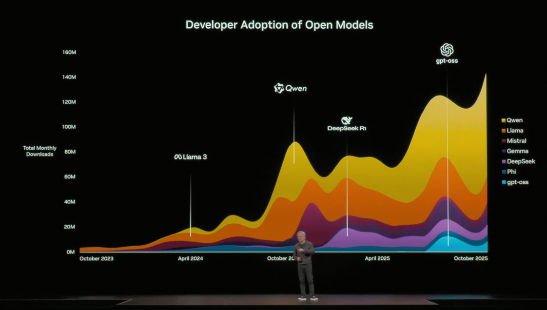 国产AI最强底牌?揭秘阿里AI黄金三角“通云哥”战略