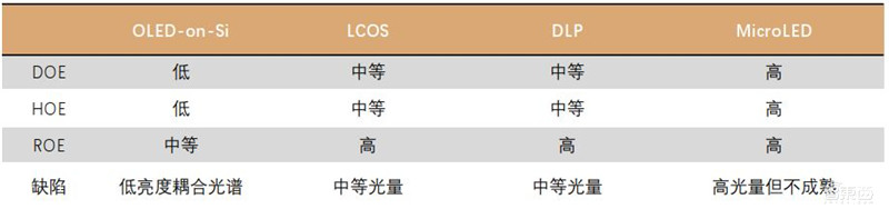 起底VR/AR多项黑科技!革命性技术已出现,难点只剩量产 | 智东西内参