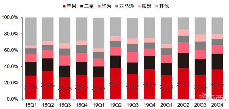 揭秘苹果的未来剧本,短期看iPhone、中期看VR、长期看汽车? | 智东西内参