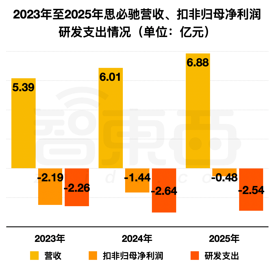 扎根对话式AI,端侧智能爆发前夜,思必驰走到IPO台前
