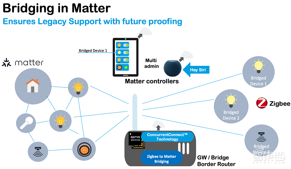射频芯片巨头换道进击：助攻Matter打破生态壁垒，UWB市占率高达70%
