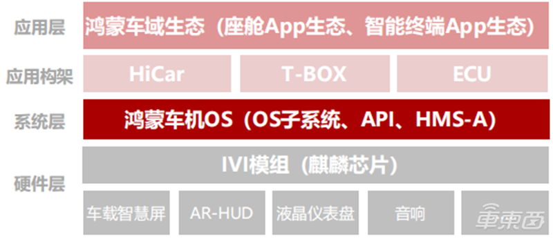 深度拆解华为“造车”业务：布局10年，用这三大模式赚钱