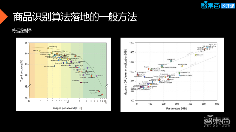34页PPT全解CVPOS自助收银的挑战以及商品识别算法工程落地方法和经验【附PPT下载】