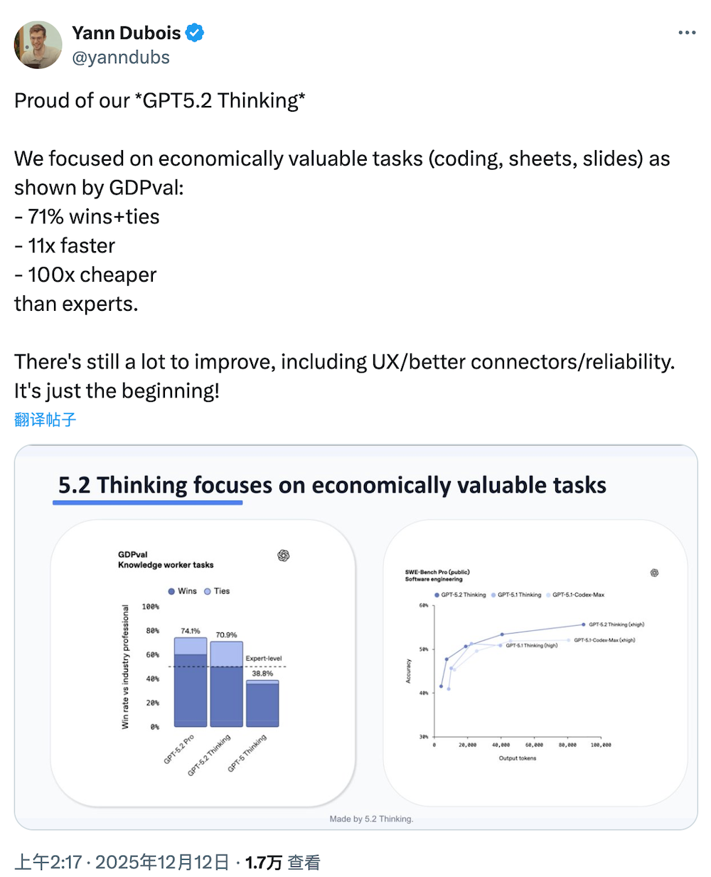 刚刚,OpenAI迎10周年,发GPT-5.2,重点是和白领抢工作