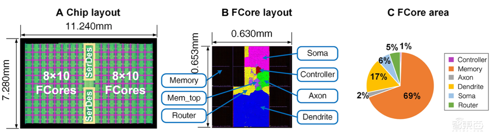 让机器人玩猫捉老鼠,清华类脑芯片再登国际顶刊Science子刊!