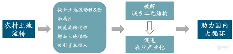 百页报告深度解析“内循环”经济,详解十三个受益行业 | 智东西内参