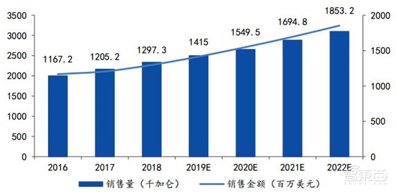 揭秘芯片制造关键一环，百亿美元市场的光刻胶产业【附下载】| 智东西内参