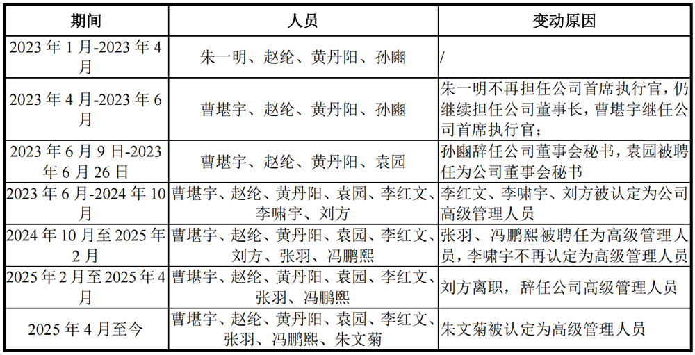 安徽千亿芯片独角兽冲刺科创板!阿里腾讯小米联手押注,清华帮操刀,年收入突破550亿
