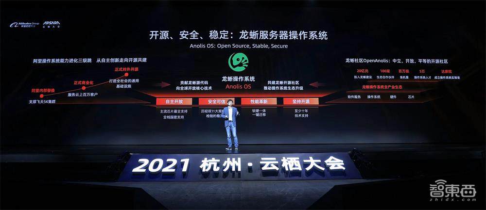 阿里底层自研技术大爆发!推龙蜥操作系统、第四代神龙架构,AI大模型M6参数破10万亿