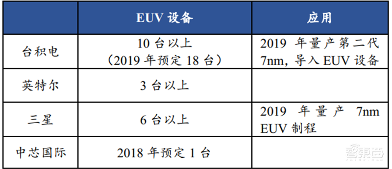 复盘芯片制造之王台积电崛起之路!解读大基金二期与国产替代机会【附下载】| 智东西内参