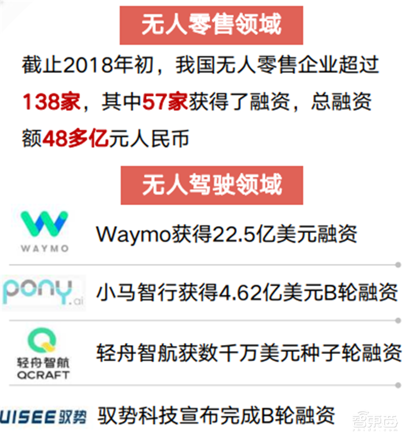 疫情后的经济红利!15个新行业,百页报告看懂新时代数字经济【附下载】| 智东西内参