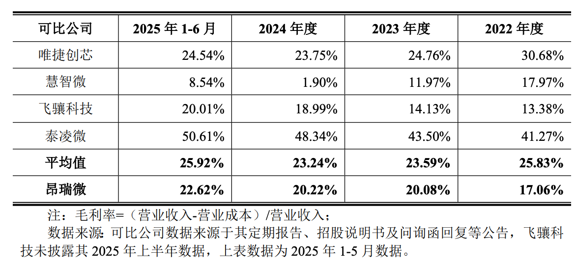华为小米投的北京芯片龙头IPO了!开盘暴涨189%