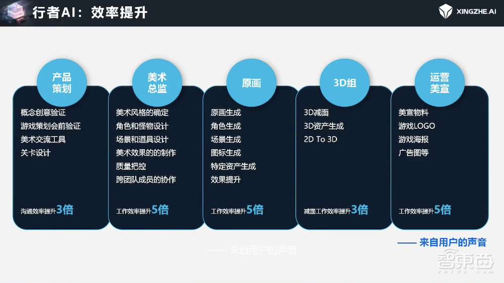 行者AI尹学渊:AI打破内容创作“不可能三角”,推动美术/音乐大模型落地“最后一公里”|GenAICon2024