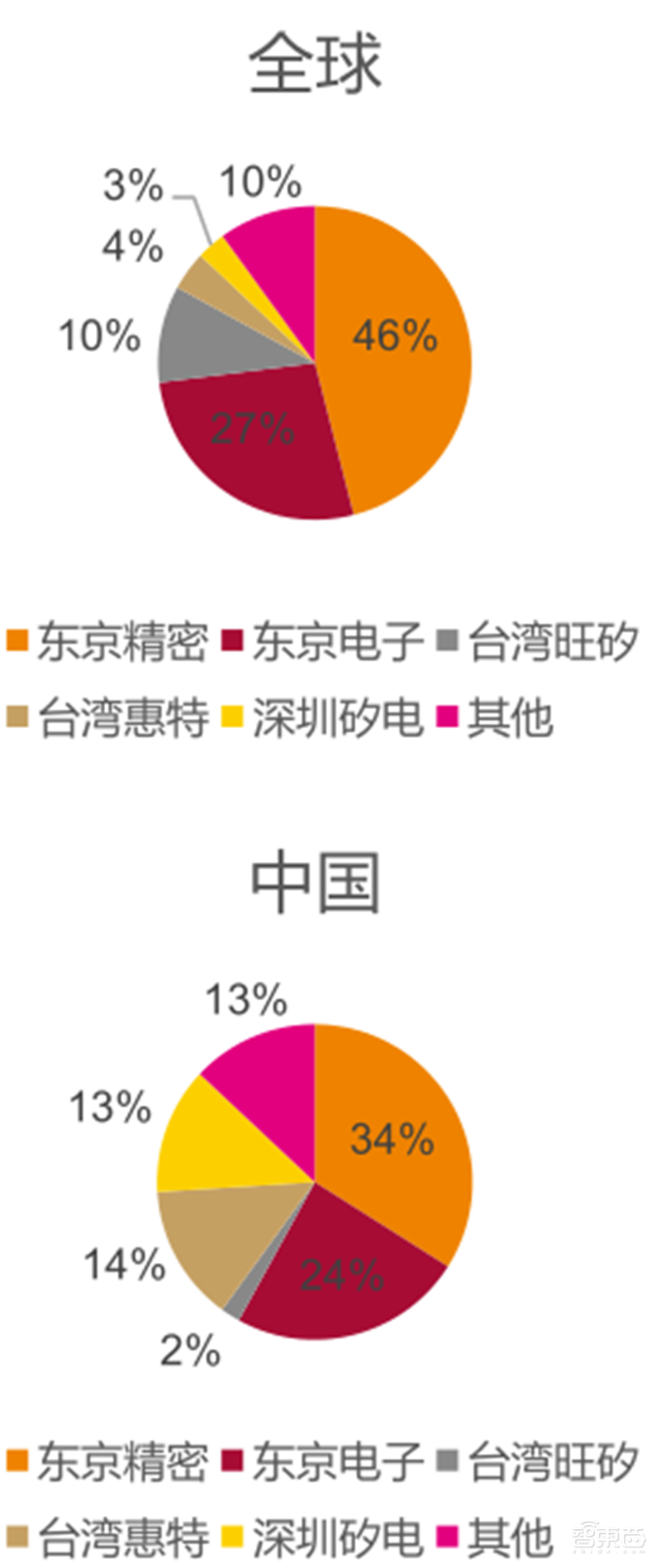 芯片保护神:检测设备地图!国产替代冲破寡头垄断 | 智东西内参