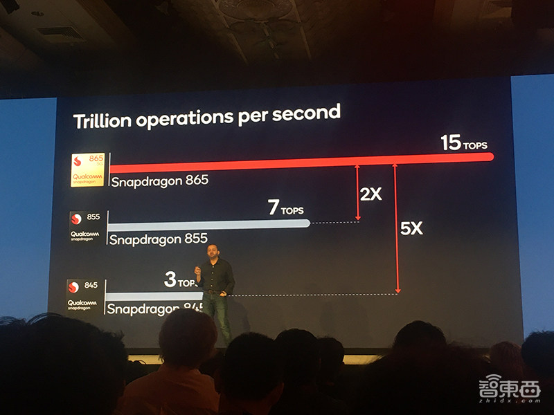 高通骁龙865性能全解密！外挂5G真相公开，AI、拍摄、游戏“真香”