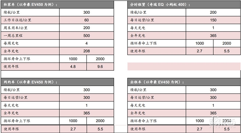 动力电池回收产业深度拆解!370亿蓝海,后年爆发【附下载】| 智东西内参