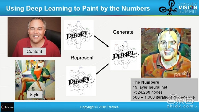 百度和清华都在投入!31页报告解读全球深度学习产业链