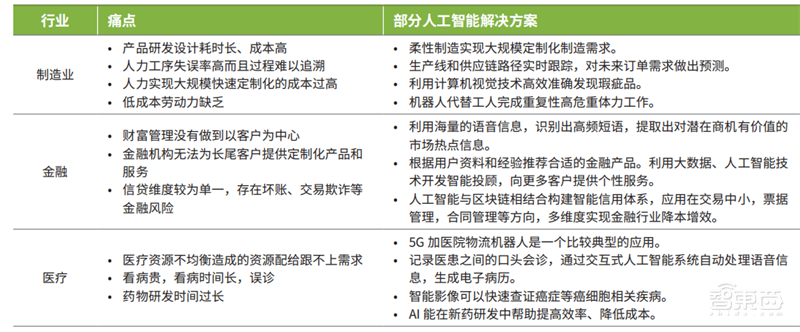AI行业特种部队！德勤中国成长型AI企业报告，解密五大核心优势 | 智东西内参