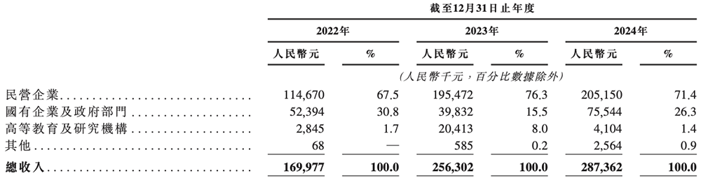 北京“克隆地球”头号玩家,赴港IPO!