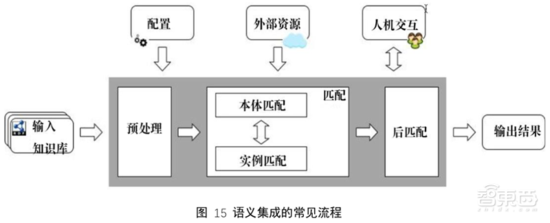 AI人必看!89页全网最全清华知识图谱报告 | 智东西内参