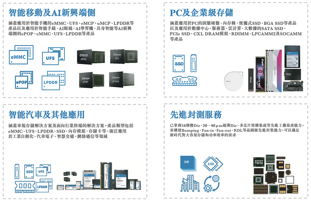广东存储芯片龙头冲刺港交所:年入67亿,市值633亿